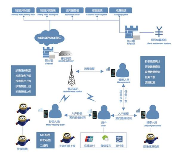 四萬(wàn)億科技新城 當(dāng)個(gè)人互聯(lián)網(wǎng)服務(wù)編織未來(lái)智能生活生態(tài)圈