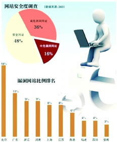 互聯(lián)網(wǎng)盜號(hào)產(chǎn)業(yè)鏈 暗藏個(gè)人信息交易與供應(yīng)鏈管理服務(wù)